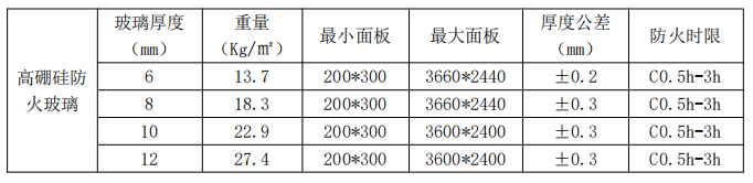 高應(yīng)力防火玻璃.png