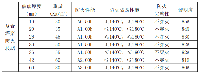 高應(yīng)力防火玻璃.png