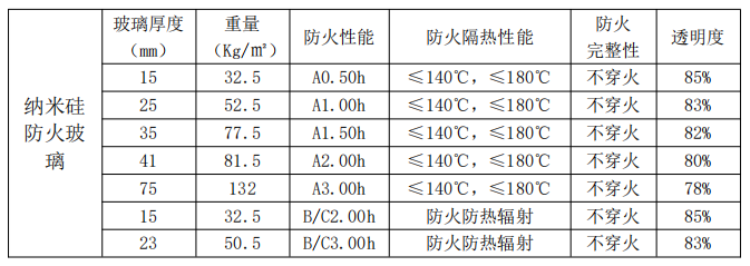 納米硅復(fù)合防火玻璃.png